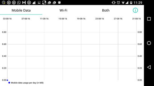 Data usage monitor for Android