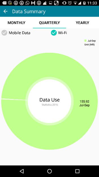 android data usage monitor app