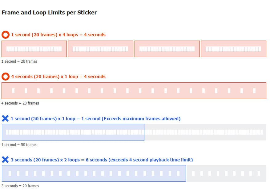default settings for creating animated stickers for WhatsApp and other chatting apps.png