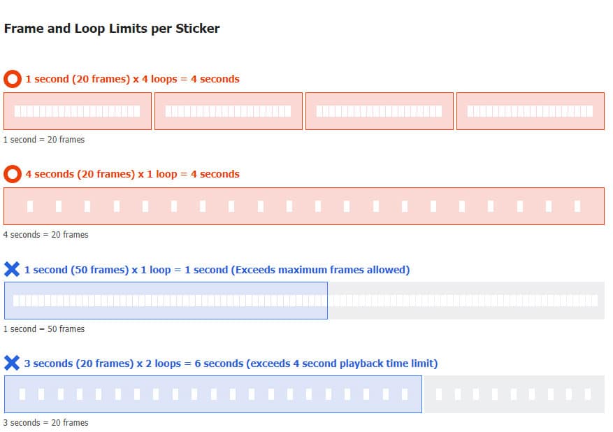 WhatsApp Stickers: Step-by-step Guide] Download Animated Stickers and Create  Your Own WhatsApp Stickers! - dumbchat